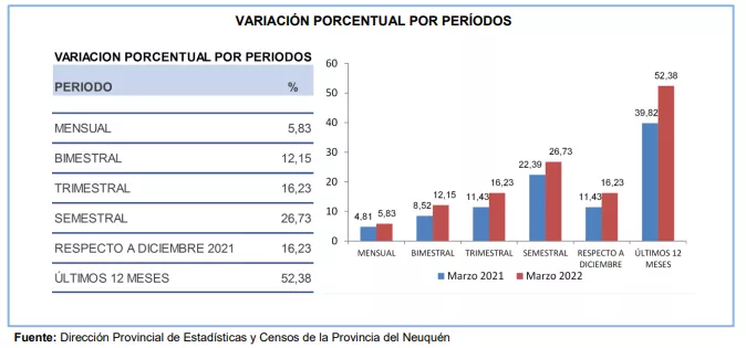 Variacion Porcentual