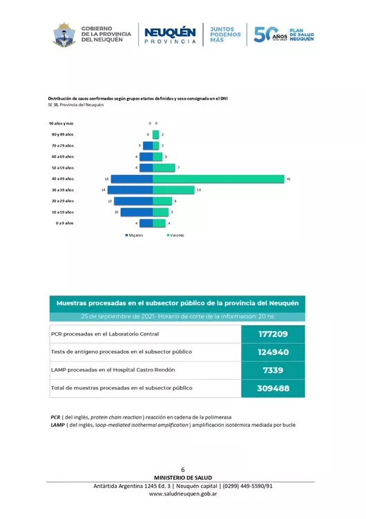 Coronavirus, nuevo comunicado del Comité de Emergencia Provincial 28092021 – 20,00_page-0006
