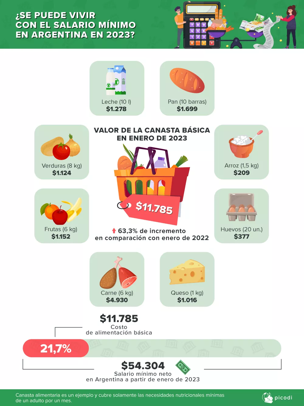 2-AR-Se-puede-vivir-con-el-salario-minimo-en-Argentina-en-2023-1