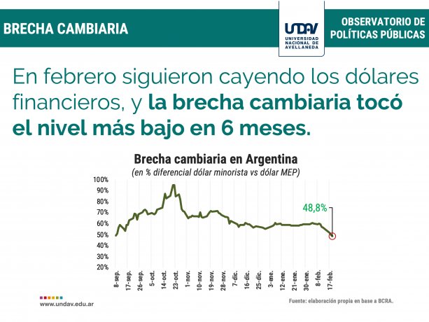 brecha-cambiaria-undavpng