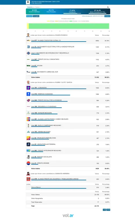 Opera Instantánea_2023-07-24_071539_cutralco.datosoficiales.com
