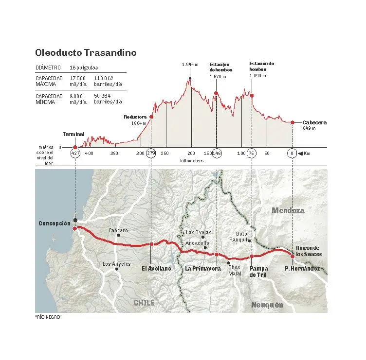 info-gasoducto-trasandino