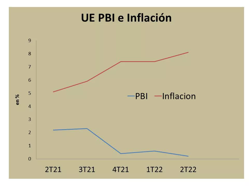 ue-pbi