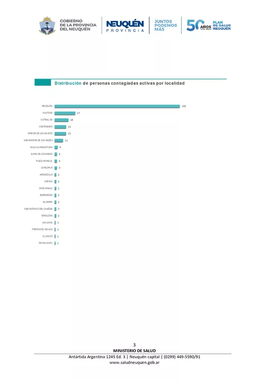 Coronavirus, nuevo comunicado del Comité de Emergencia Provincial 28092021 – 20,00_page-0003