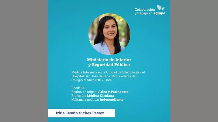 Izkia Jasvin Siches Pastén