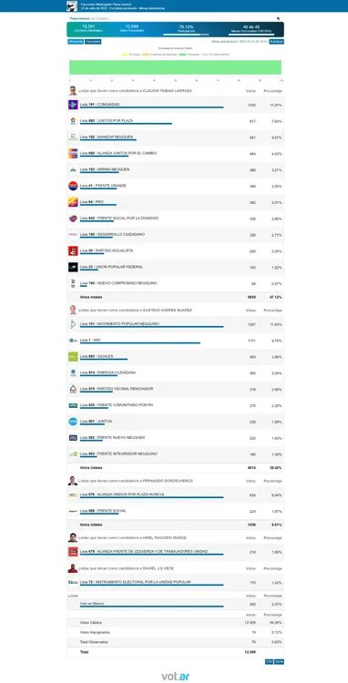 Opera Instantánea_2023-07-24_072032_plazahuincul.datosoficiales.com