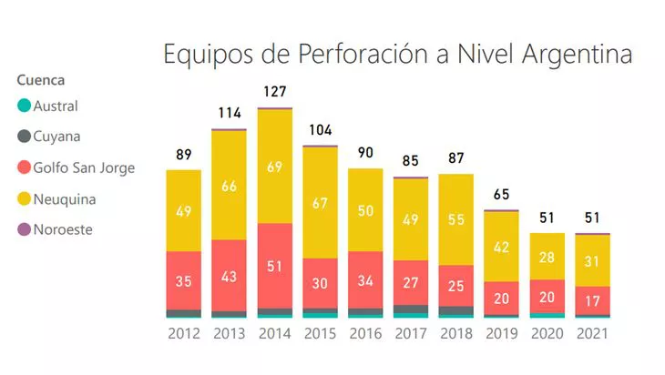 perforadores-2021jpg
