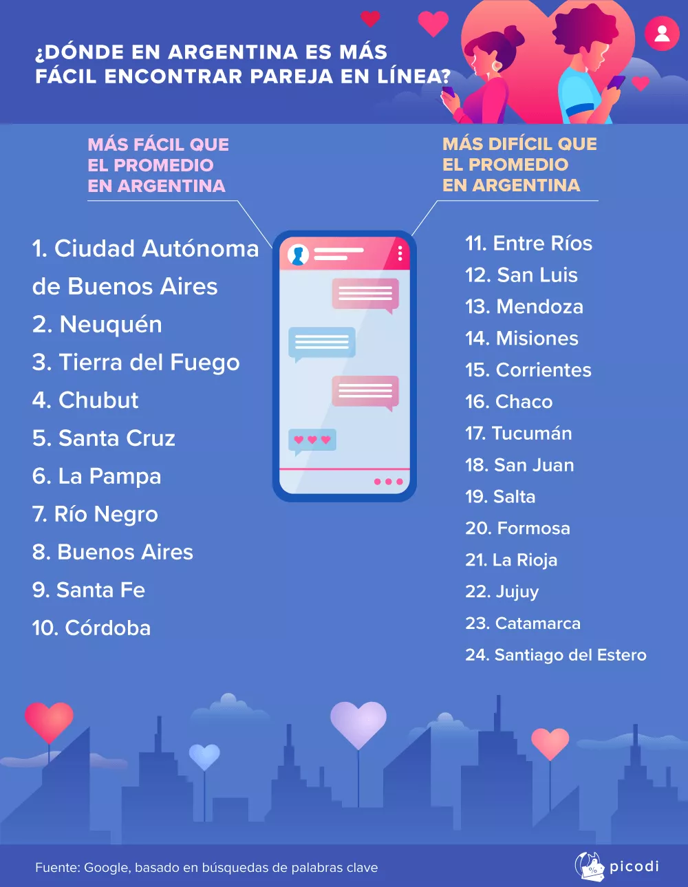 2-DO-NDE-EN-ARGENTINA-ES-MA-S-FA-CIL-ENCONTRAR-PAREJA-EN-LI-NEA-1