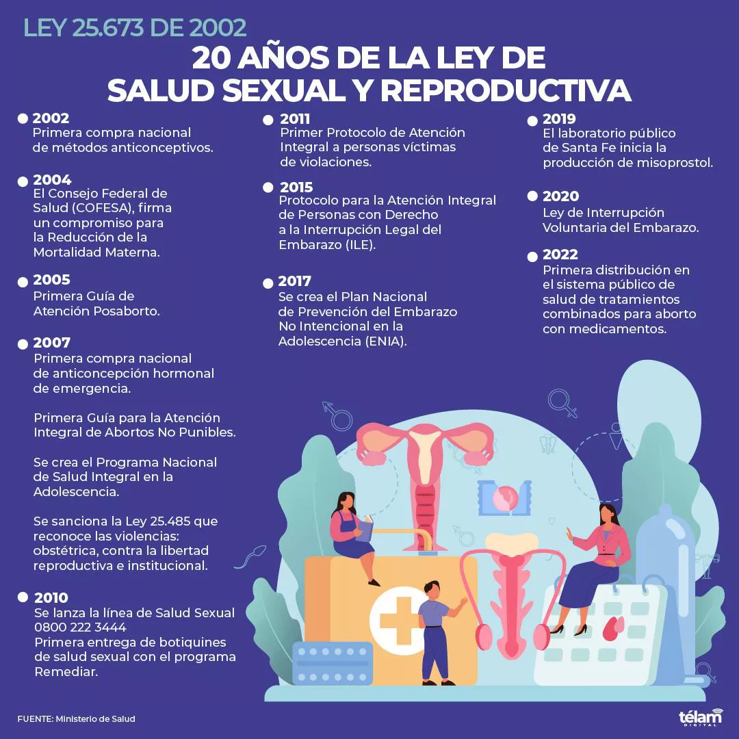 Ley 25673