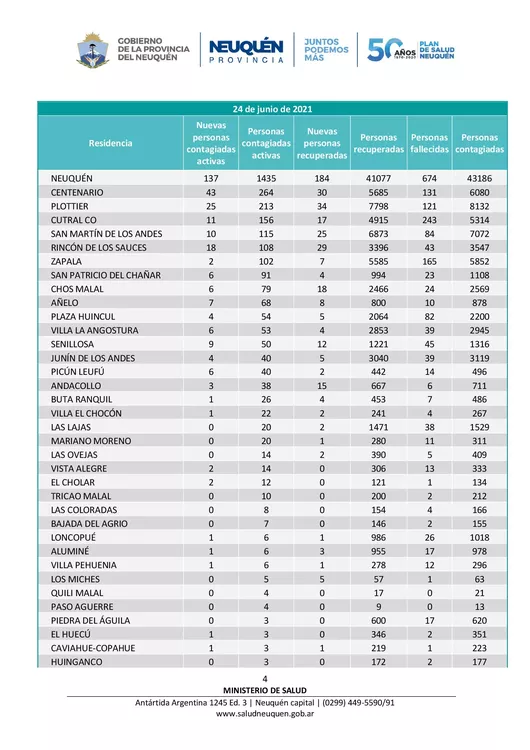 Coronavirus, nuevo comunicado del Comité de Emergencia Provincial 24062021 – 20,00_00004