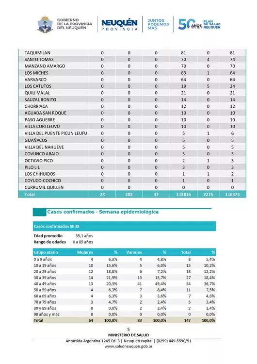 Coronavirus, nuevo comunicado del Comité de Emergencia Provincial 28092021 – 20,00_page-0005