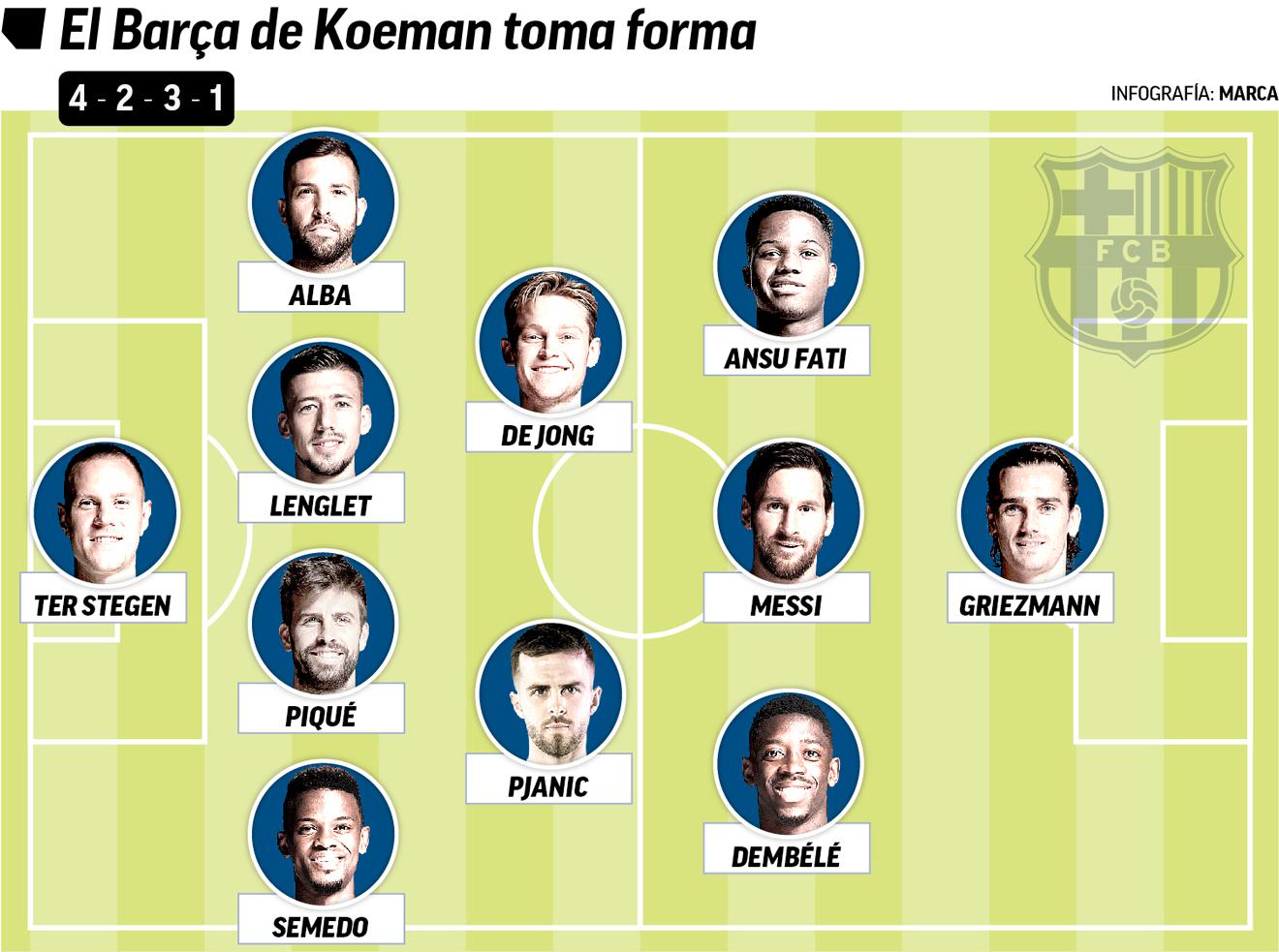 Barca de Koeman 2
