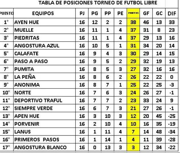 tabla de posiciones