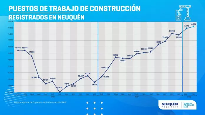 CUADRO-EMPLEO-EN-LA-CONSTRUCCION-696x392
