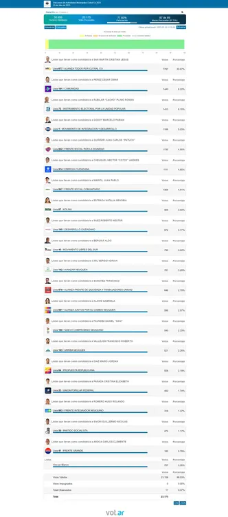 Opera Instantánea_2023-07-24_090135_cutralco.datosoficiales.com