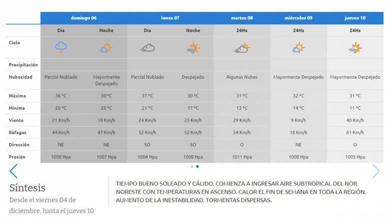 pronostico-extendido-finde-xljpg