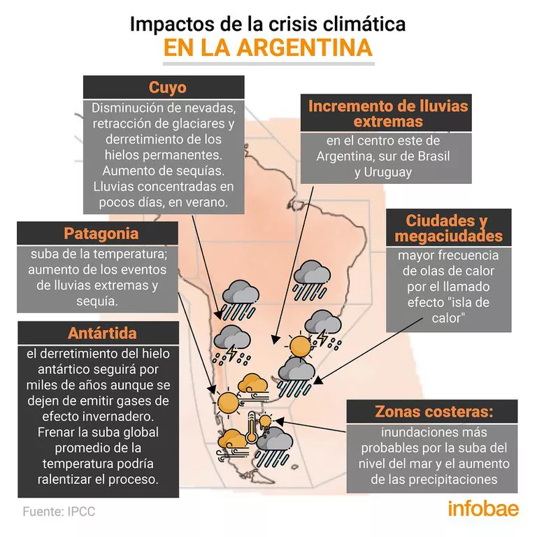 efectos en la argentina
