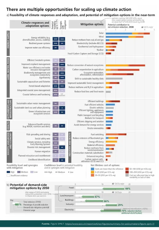 Imagen5-ambicionCOP-InformeIPCC