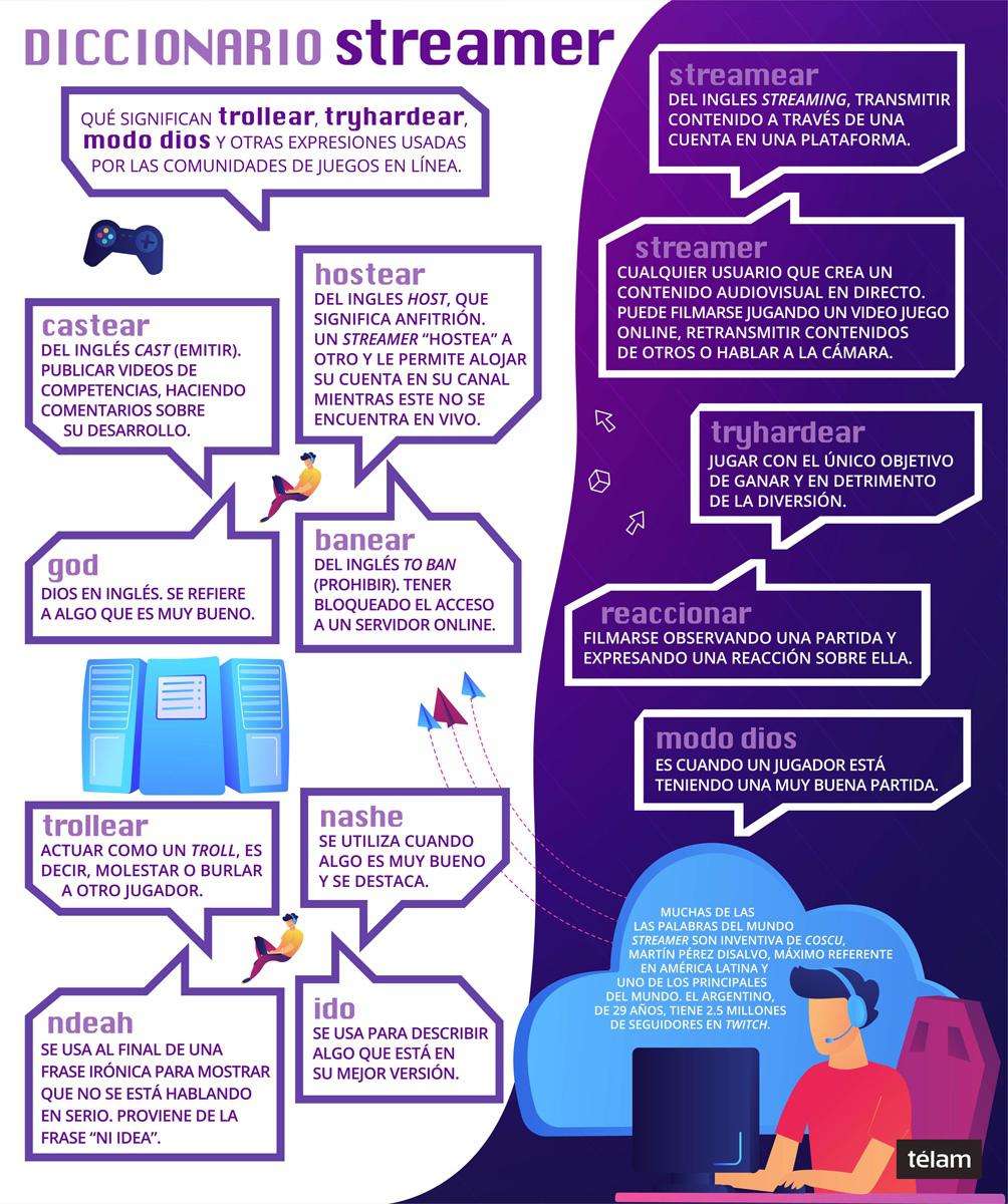 Diccionario Gamers