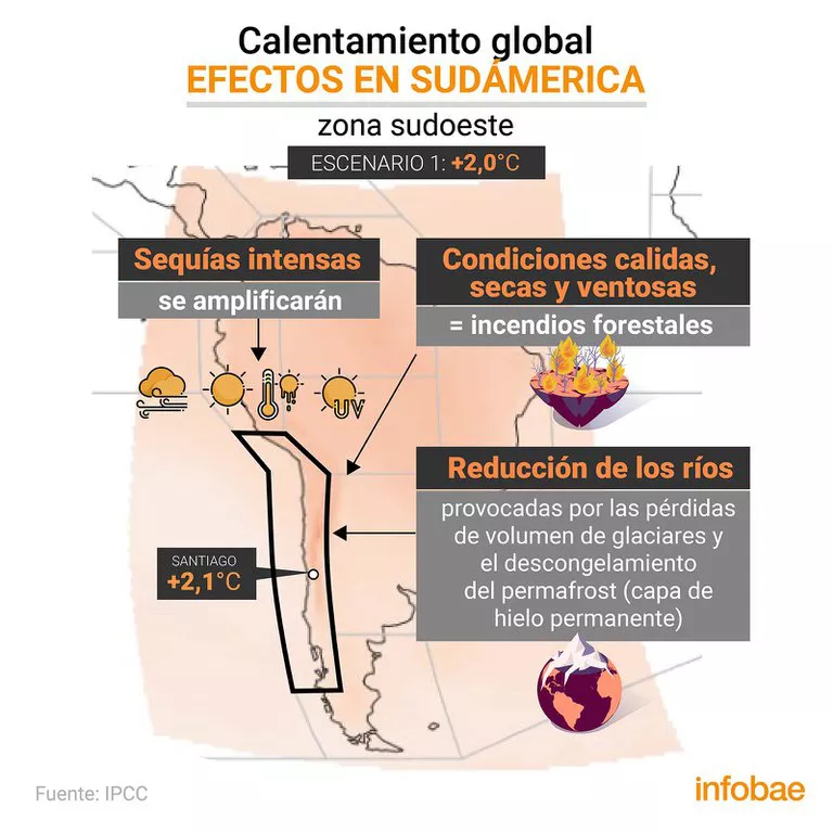 Calentamiento global sudamérica