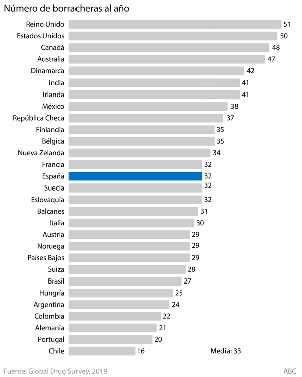 Borrachos Países