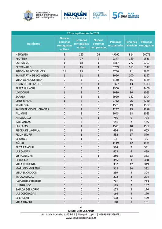 Coronavirus, nuevo comunicado del Comité de Emergencia Provincial 28092021 – 20,00_page-0004
