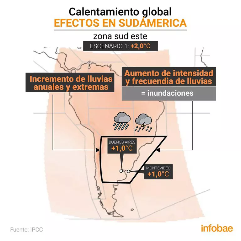 Calentamiento global 2