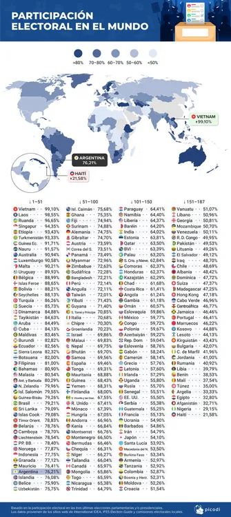 AR-Participacion-electoral-en-el-mundo