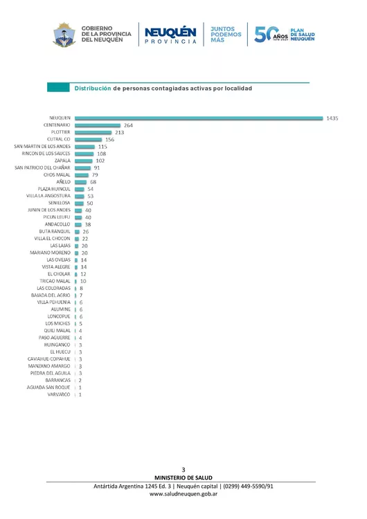 Coronavirus, nuevo comunicado del Comité de Emergencia Provincial 24062021 – 20,00_00003