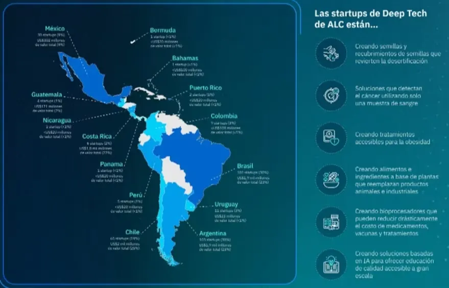 donde-se-encuentran-las-startups-deep-tech
