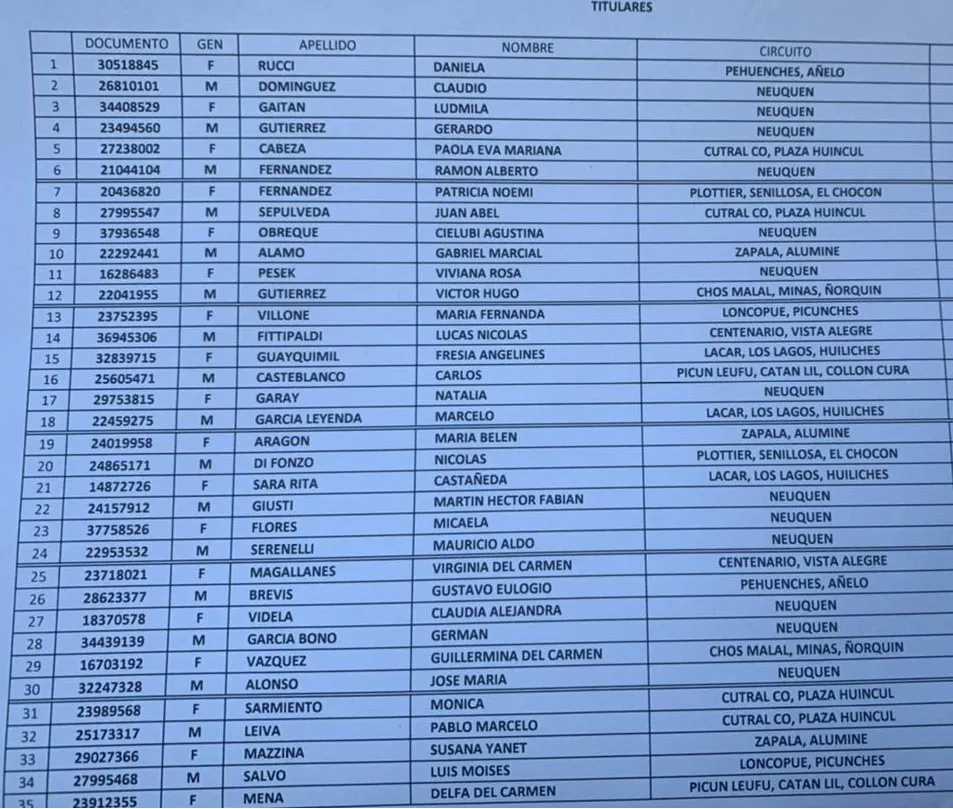 Lista MPN