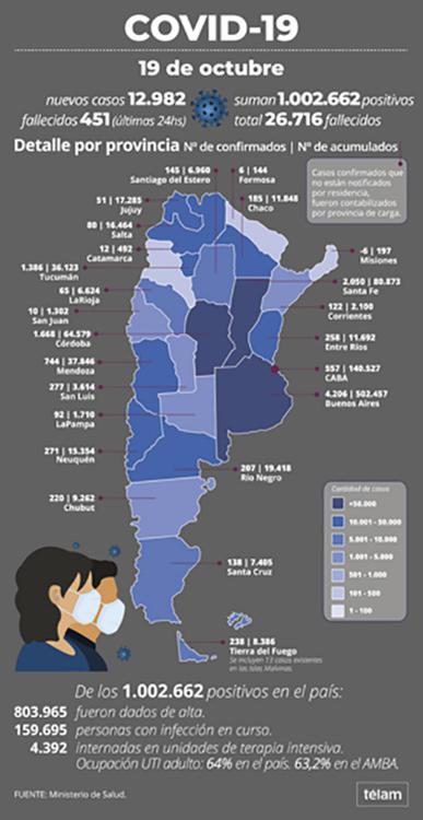 Covid-19 en el mundo