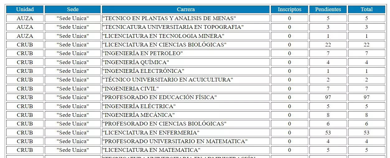inscriptos