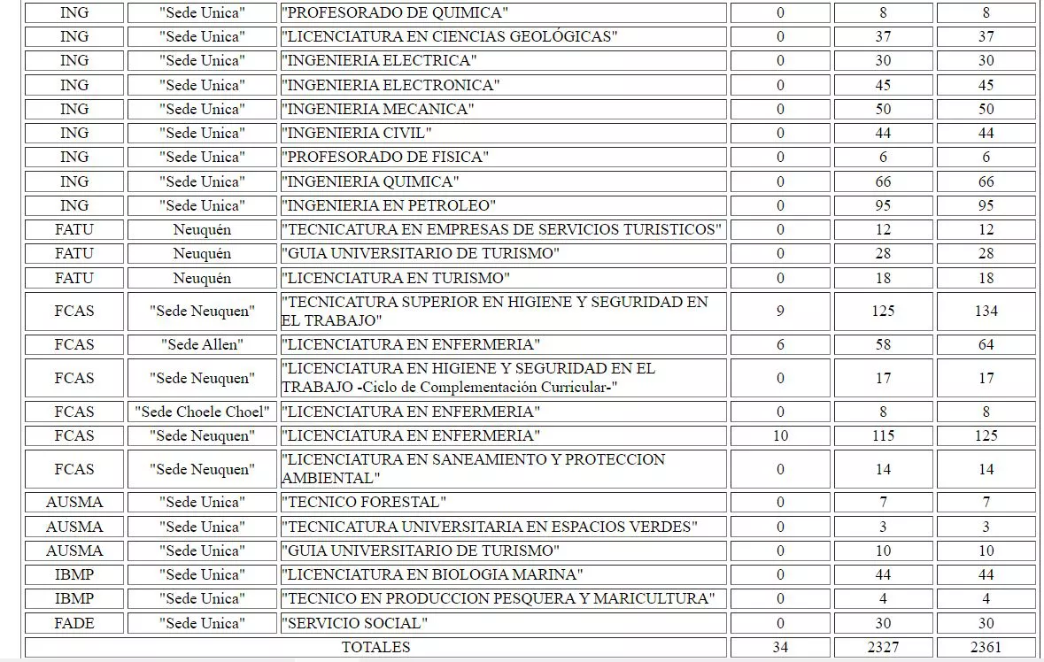 ingresos-5
