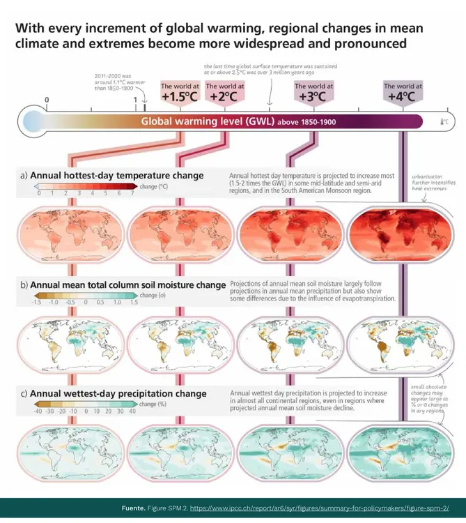 Imagen1-ambicionCOP-InformeIPCC__