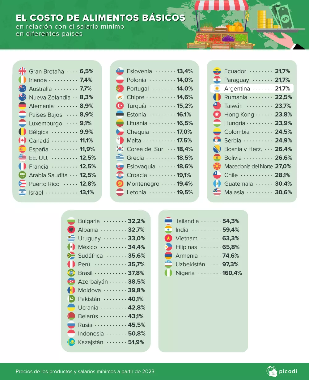 3-AR-El-costo-de-alimentos-basicos-2023-1