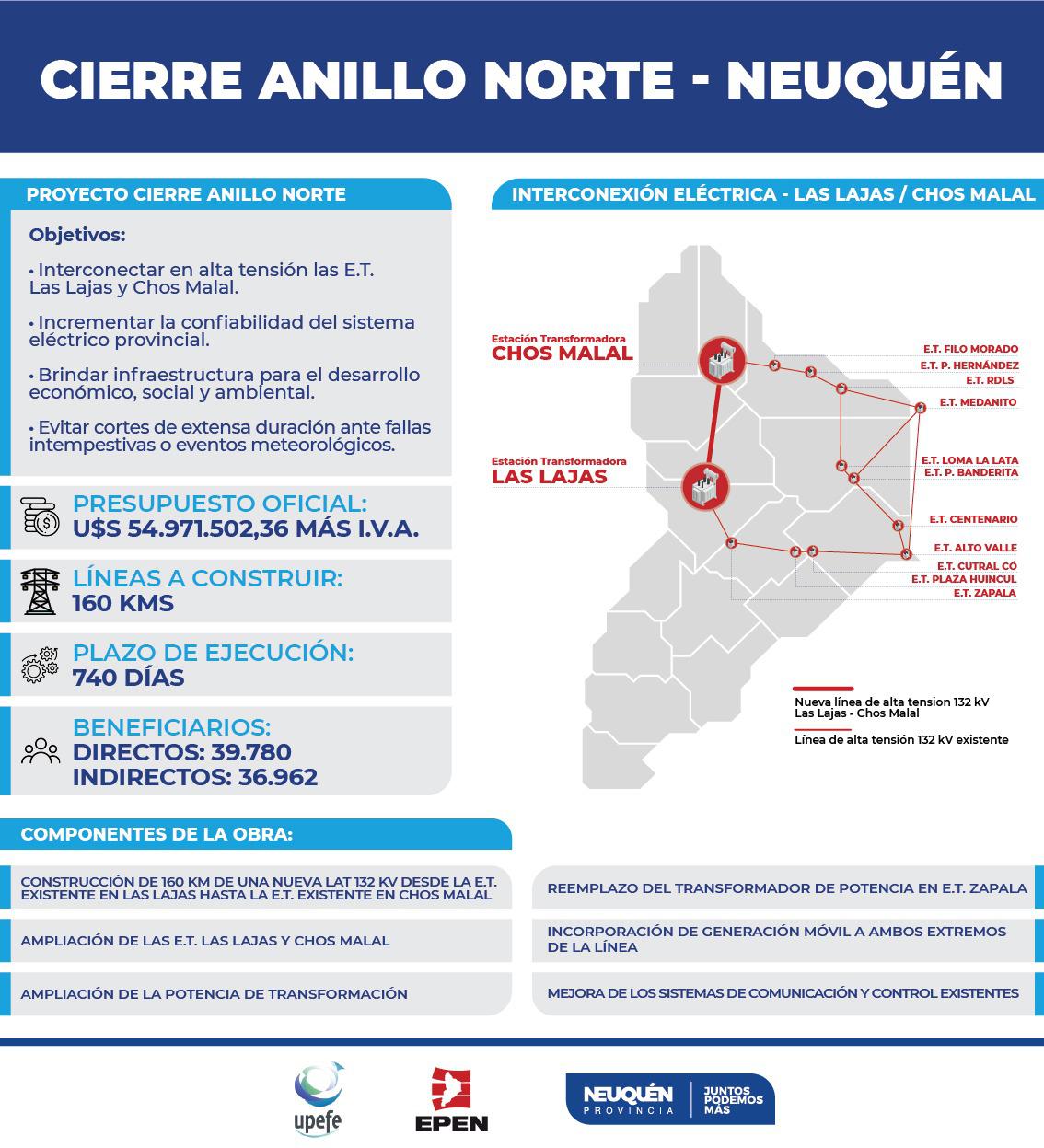 Infografia-EPEN-anillo-norte