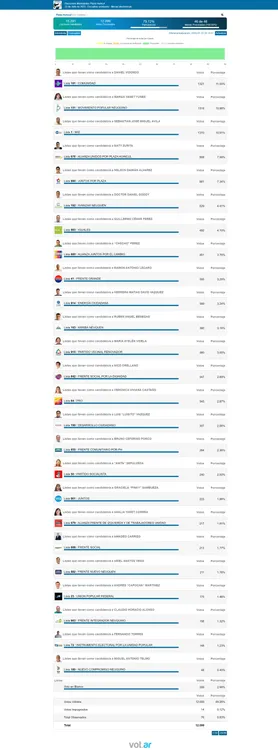 Opera Instantánea_2023-07-24_090358_plazahuincul.datosoficiales.com