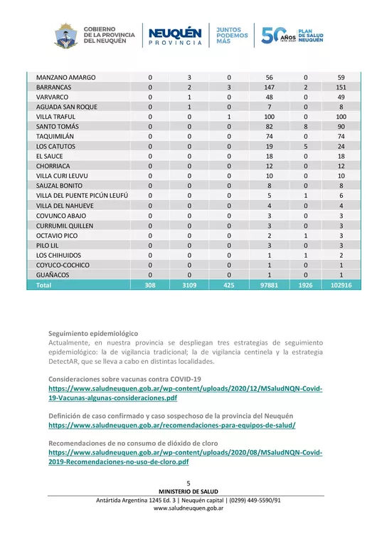 Coronavirus, nuevo comunicado del Comité de Emergencia Provincial 24062021 – 20,00_00005
