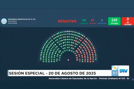 964880-tablero-20diputados-20ratifican-20veto-20de-20aumento-20jubilatorio