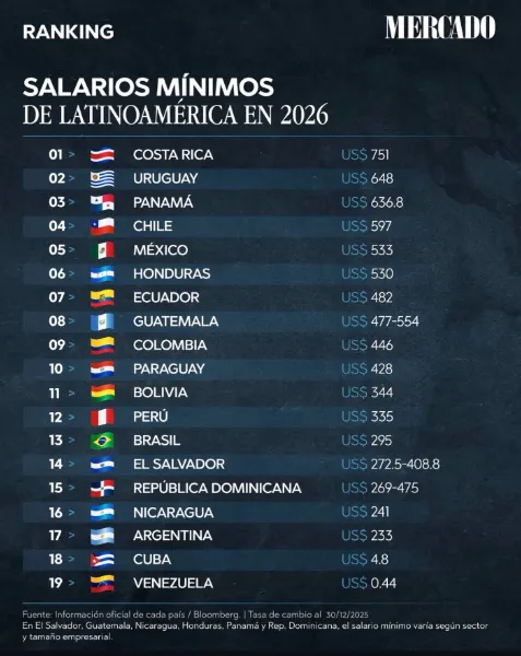 Opera Instantánea_2026-01-09_210407_www.instagram.com