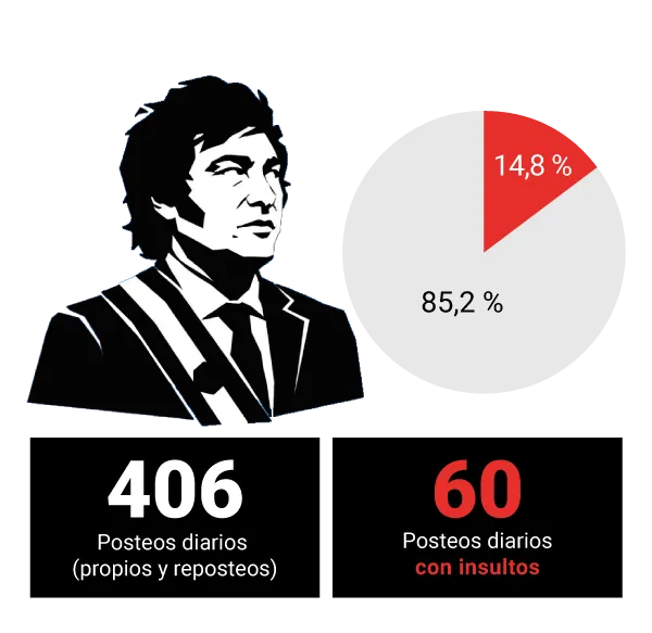 posteos-diarios-mobile