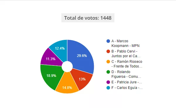 enc1