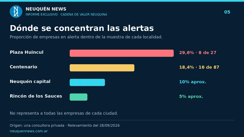 05_Alertas_localidades