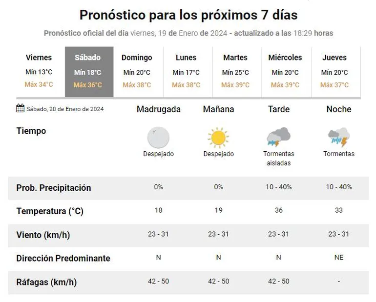 pronostica-smnjpg