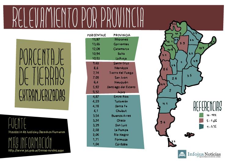 cuadro tierras extranjerizadas