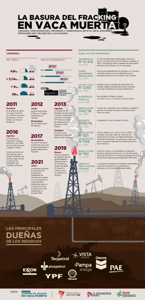 5-Infografia-La-basura-del-fracking-en-Vaca-Muerta_page-0001-1-495x1024 (1)