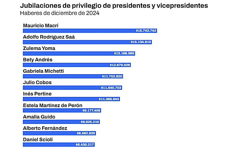 Opera Instantánea_2025-04-04_100443_chequeado.com