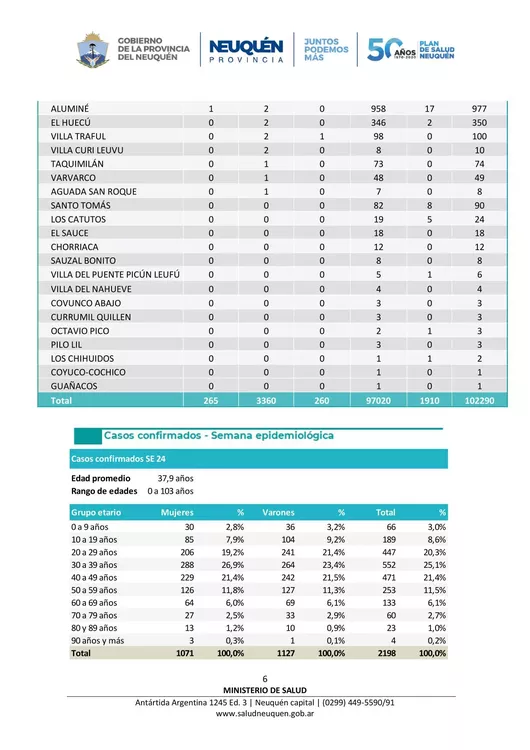 Coronavirus, nuevo comunicado del Comité de Emergencia Provincial 22062021 – 20,00-6