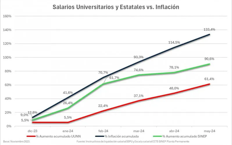 Estadistica